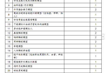 2022年临床教学模型教具拟购计划公告
