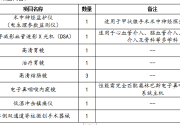 2022年医疗设备类项目第四批部分设备拟购再次征集公告