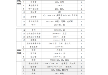 2022年医疗设备类项目拟购公告