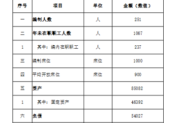 2021年度清远市中医院财务信息公开