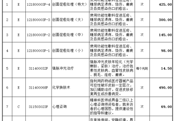 关于开展市场调节价医疗服务项目收费价格公示